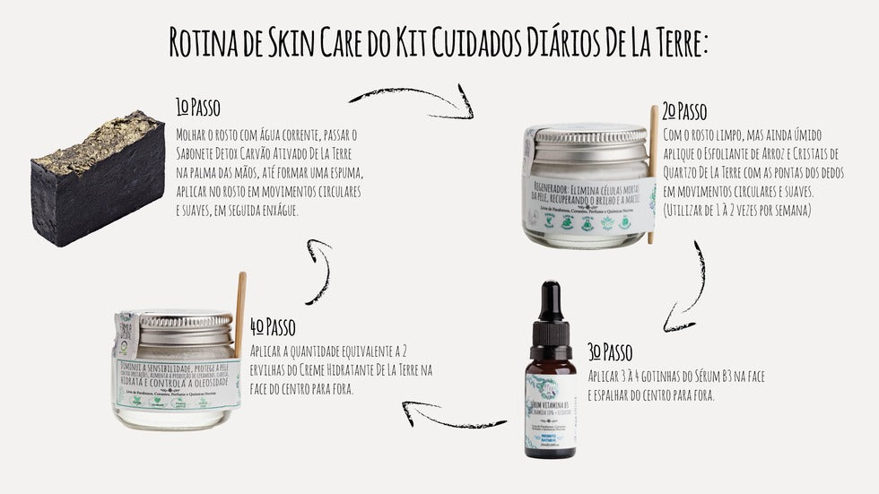 Kit Skincare